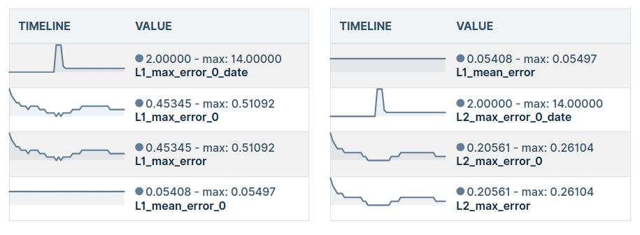 Training metrics from DeepDetect Platform