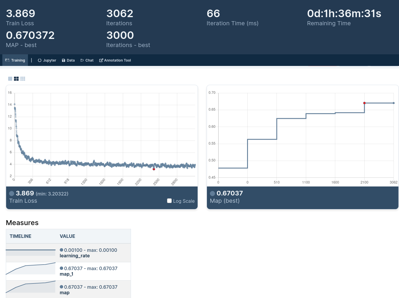 Model training live metrics