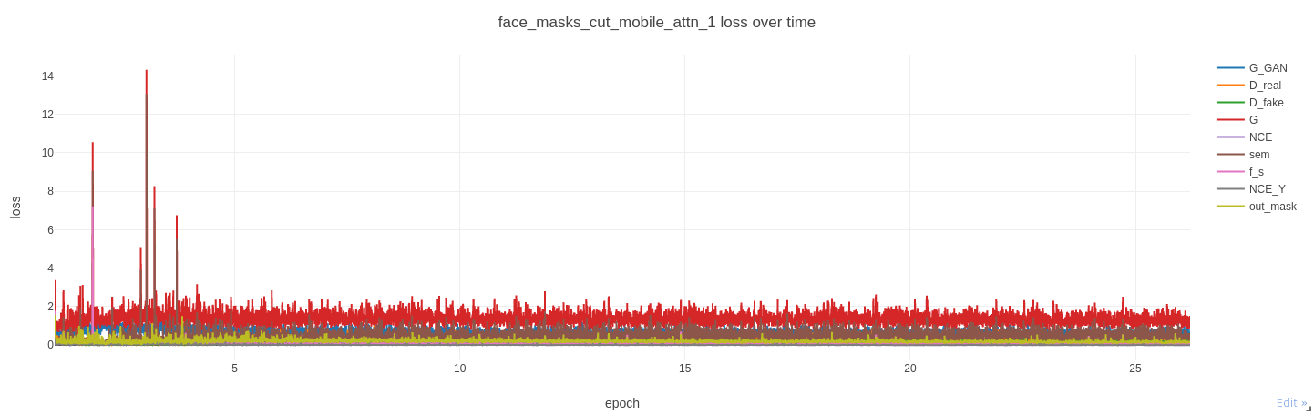 JoliGAN training metrics