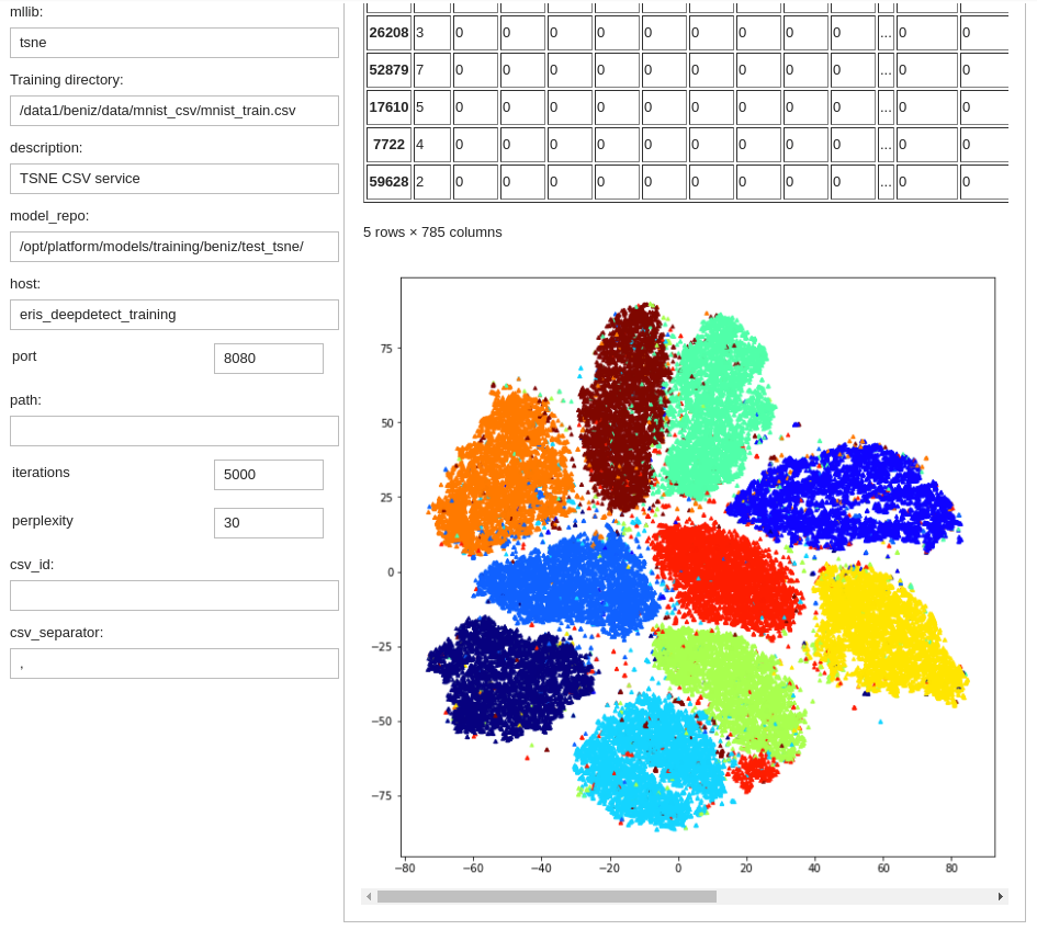 T-SNE plot